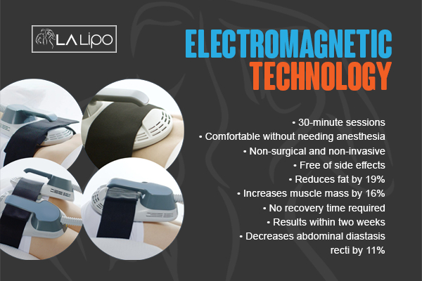 Graphic to show bullet points of how LA-EMS Body Sculpting East Bedfont treatment works