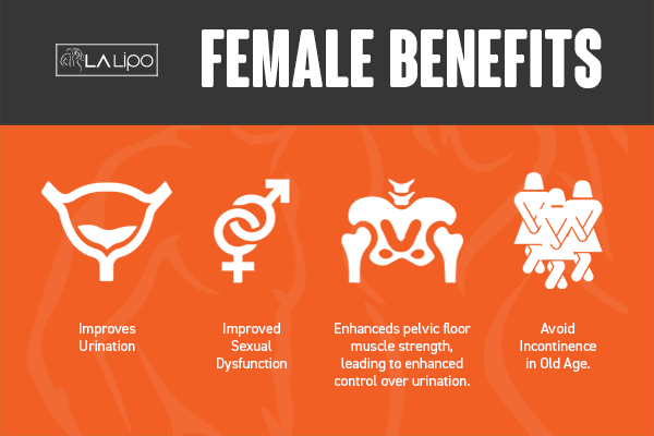 See our incontinence treatment prices and plans from LA LIPO East Bedfont