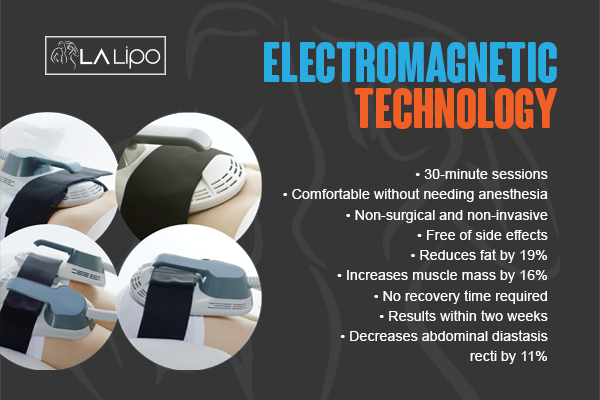 Benefits of LA-EMS Body Sculpting Treatment East Bedfont