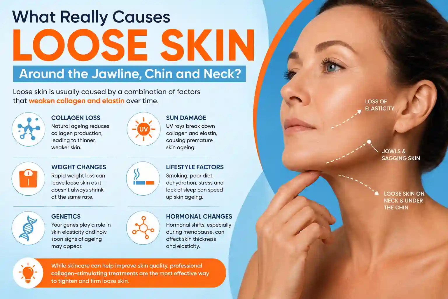 What Really Causes Loose Skin Around the Jawline, Chin and Neck East Bedfont?